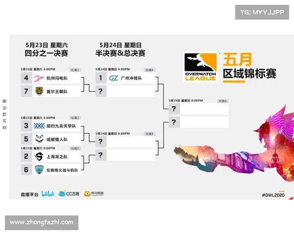 kgpo赛事官网 kgl赛程2020秋季赛 kgpo赛事官网 kgl赛程2020秋季赛