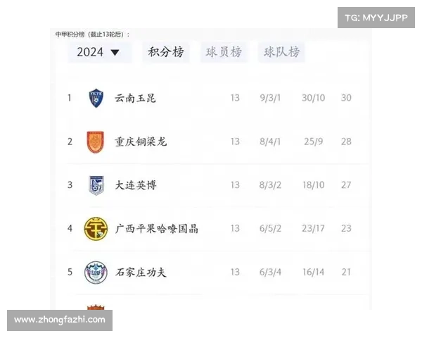 中甲十三轮赛事—中甲13轮比赛结果 中甲十三轮赛事—中甲13轮比赛结果