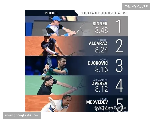 atp前100球员 atp前100球员